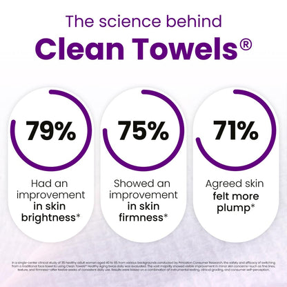 Clean Skin Club Healthy Aging Clean Towels® XL, Travel Pack, Smooths Fine Lines Wrinkles & Texture, Disposable Face Towels, Anti-Aging Dry Wipes, TSA-Approved Travel Essential (10 Count)