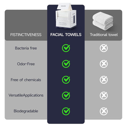 ECOLOOK Face Towels XL Travel Pack, 3-Box (12 Count Each)| Thickened Disposable Face Towels for Travel| TSA-Friendly,Premium Dry Wipes for Sensitive Skin & Makeup Removal