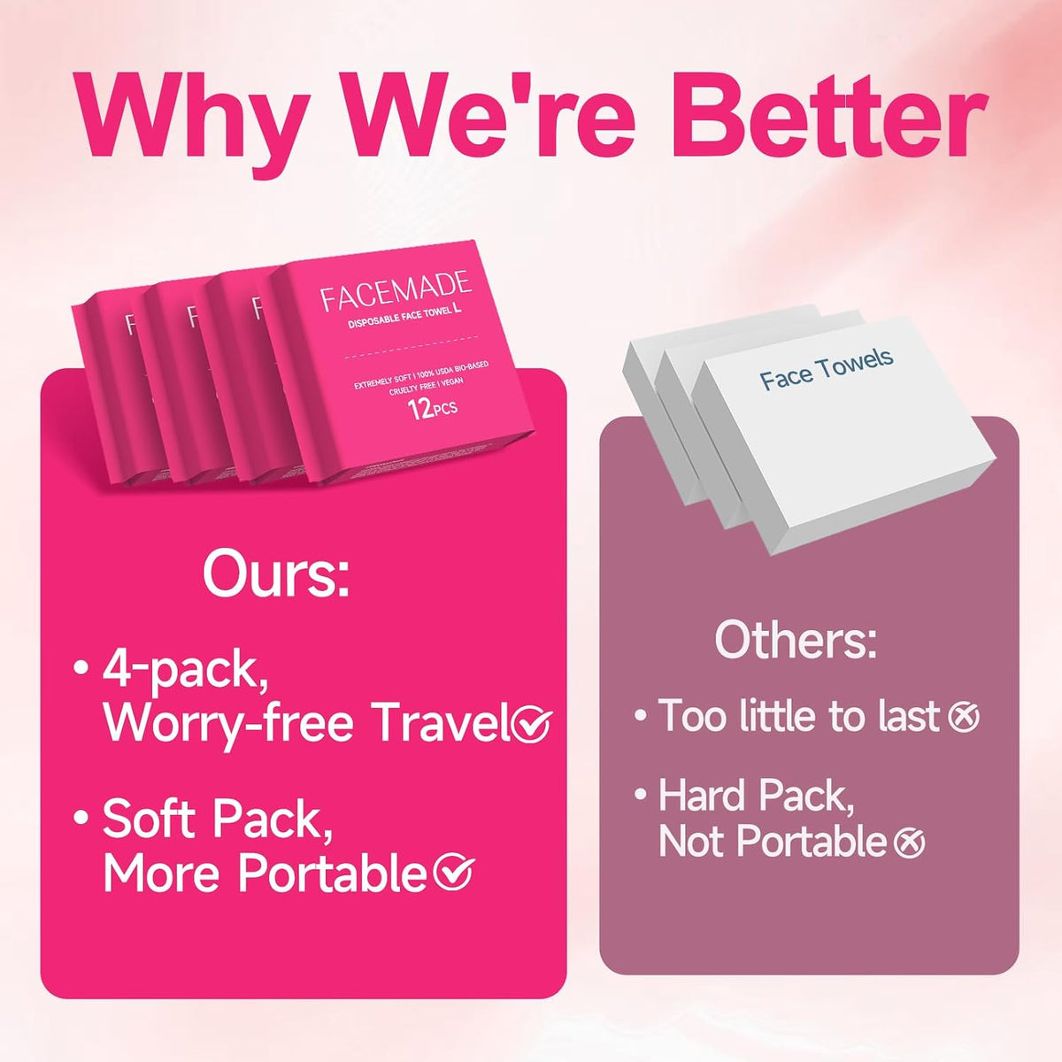 FACEMADE 48 Count (4 Packs) Disposable Travel Towels