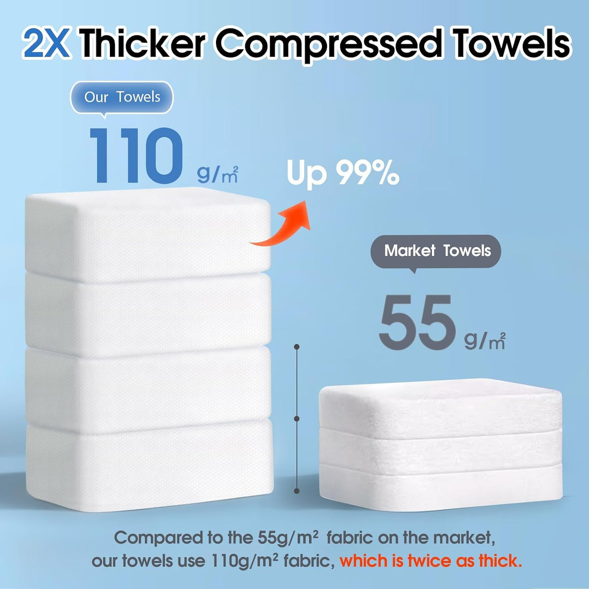 KIVORA Extra Thick Compressed Towels, Ultra Soft, 30 Pack for Travel