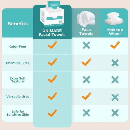 UNIMADE Face Towels, 100 Count Disposable Face Towelette