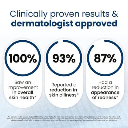 Clean Skin Club Clean Towels XL®, 100% USDA Biobased Face Towel, Disposable Face Towelette, Eczema Association Accepted, Makeup Remover Dry Wipes, Ultra Soft, 50 ct per pack, 2 Packs, 100 Ct Total