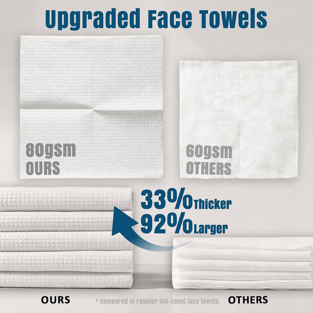 Ourmed Life Disposable Face Towels XL, Ultra Soft & Absorbent, 50 Count