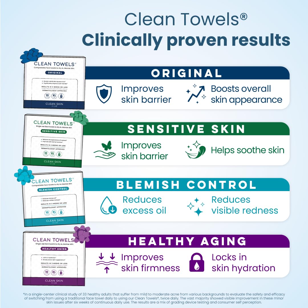 Clean Skin Club Clean Towels® XL Variety 4-Pack Travel Set, Disposable Face Towels, Includes Original, Sensitive, Blemish Control & Healthy Aging, 40 Count Total, 10 Each