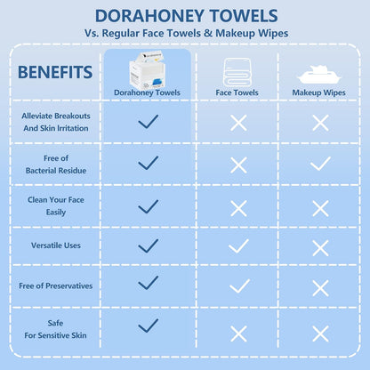 Disposable Face Towels Travel, 12"x12" Extra Large Face Towelettes, Ultra‑Soft Minimal‑Lint Facial Towels for Sensitive Skin, Makeup Remover Dry Wipes, 20 Count (1 Pack)