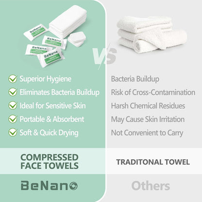 Benano 11.8x9.4 in Compressed Face Towels | Disposable Washcloths, 22 Pcs